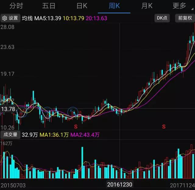 2017年手機(jī)產(chǎn)業(yè)鏈?zhǔn)笈９? width=