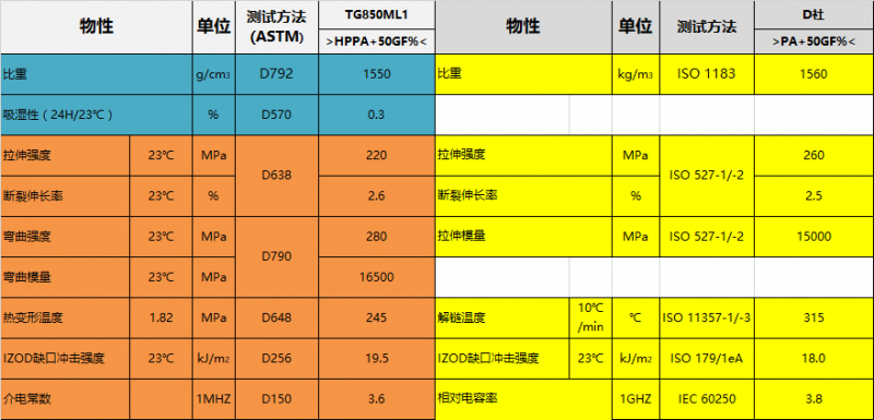 iPhone X為什么選擇用不銹鋼中框？因?yàn)橛羞@種高性能材料??！