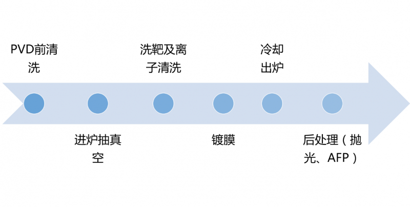 iPhone X為什么選擇用不銹鋼中框？因?yàn)橛羞@種高性能材料??！