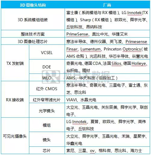 重慶手機(jī)展三大論壇：國(guó)際手機(jī)產(chǎn)業(yè)領(lǐng)袖峰會(huì)+3D攝像頭決戰(zhàn)AI+第三季全面屏全面來(lái)襲