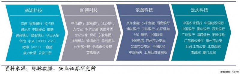 刷臉時(shí)代來(lái)臨，深度解析人臉識(shí)別技術(shù)市場(chǎng)
