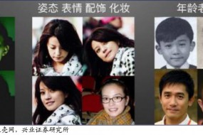 刷臉時(shí)代來臨，深度解析人臉識(shí)別技術(shù)市場(chǎng)