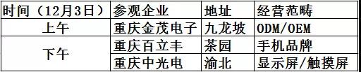 國際手機(jī)產(chǎn)業(yè)考察團(tuán)挺近西部——邀您指導(dǎo)