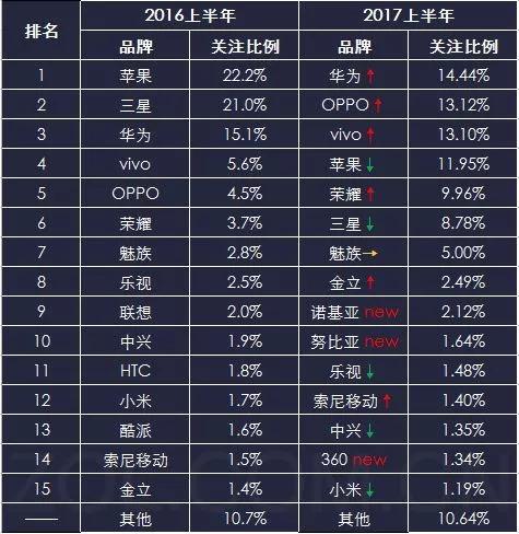 國產(chǎn)手機全面屏新戰(zhàn)爭，供應(yīng)鏈巔峰之戰(zhàn)