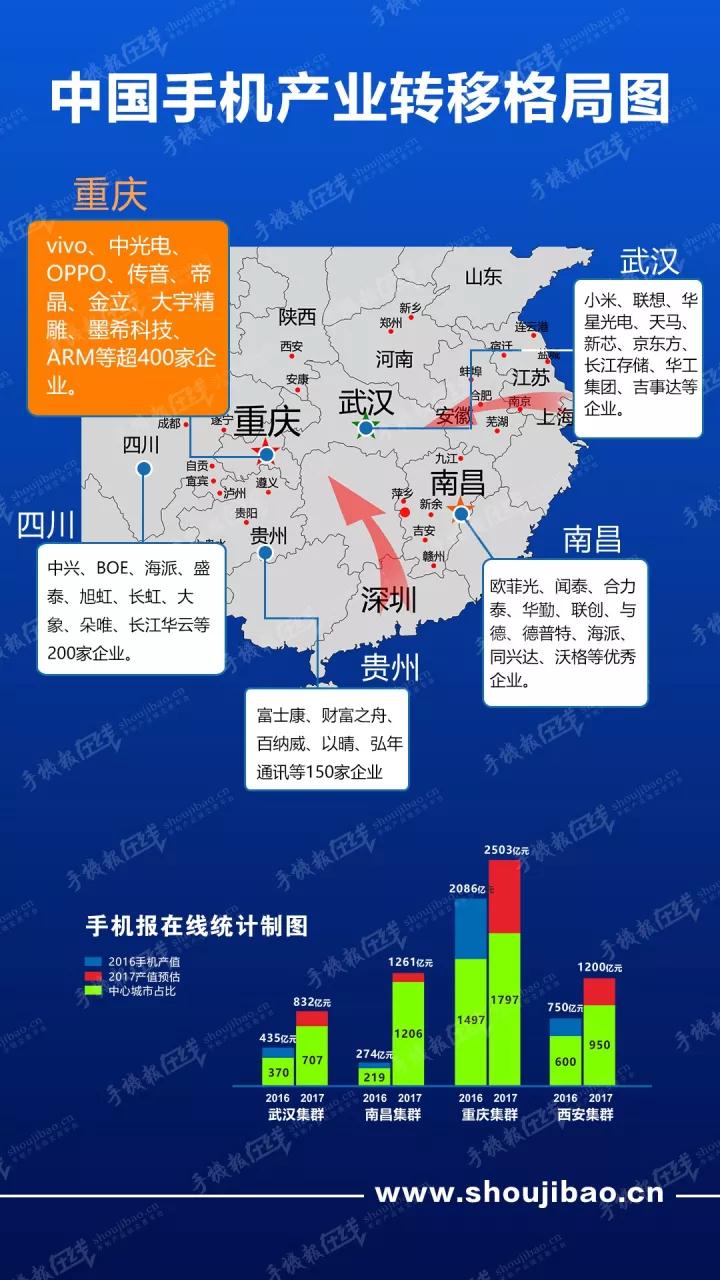 國際手機(jī)產(chǎn)業(yè)考察團(tuán)走進(jìn)重慶金茂電子、重慶中光電 點(diǎn)贊發(fā)展中的“重慶制造”