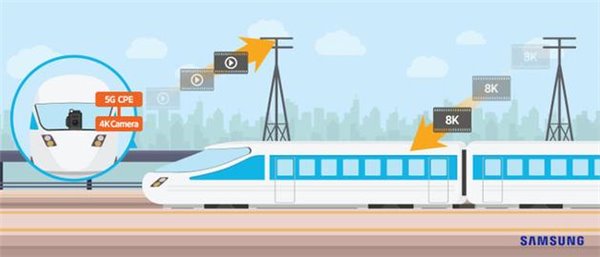 三星在日本高鐵上測試5G服務(wù):速度高達(dá)1.7Gbps