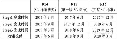 5G產(chǎn)業(yè)發(fā)展再提速！全球規(guī)模部署發(fā)令槍響