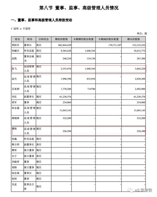 樂(lè)視前高管:老賈不準(zhǔn)其他人減持 自己卻高位套現(xiàn)百億