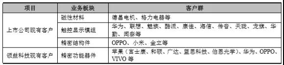 一飛沖天！帝晶有望打入蘋果供應(yīng)鏈！領(lǐng)益207億借殼江粉有條件通過