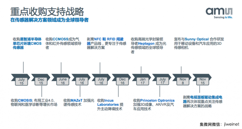 艾邁斯半導(dǎo)體：3D傳感市場(chǎng)將暴增，全力支持中國(guó)合作伙伴
