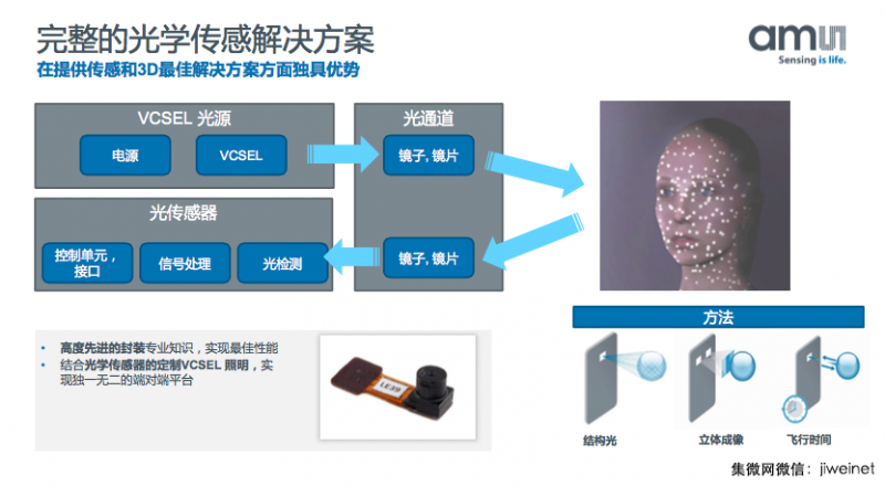 艾邁斯半導(dǎo)體：3D傳感市場(chǎng)將暴增，全力支持中國(guó)合作伙伴