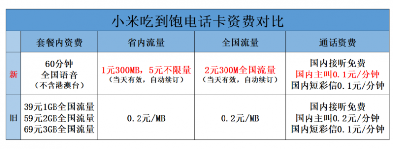 MIUI雙12送驚喜!小米移動吃到飽套餐全面升級