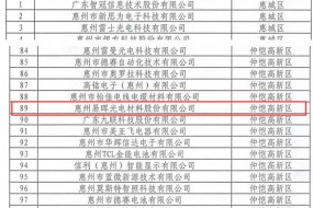 術(shù)業(yè)有專攻:易暉光電發(fā)明專利獲國家嘉獎(jiǎng)
