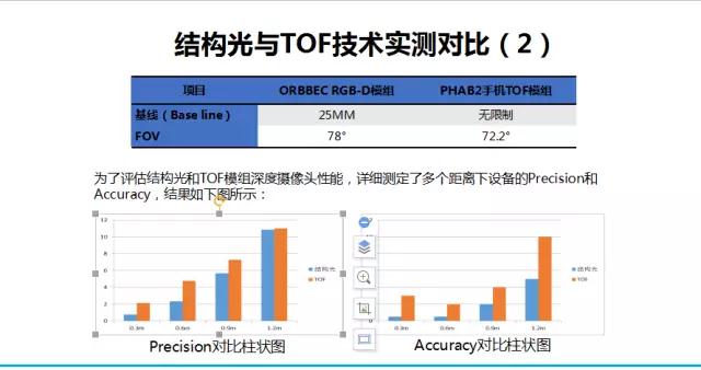 重慶峰會 奧比中光Face ID結(jié)構(gòu)光技術(shù)PK蘋果 難分仲伯