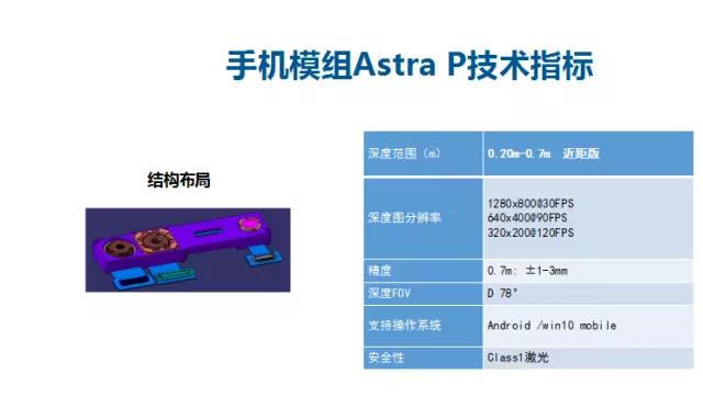 重慶峰會 奧比中光Face ID結(jié)構(gòu)光技術(shù)PK蘋果 難分仲伯
