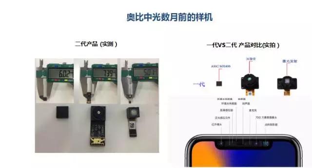 重慶峰會 奧比中光Face ID結(jié)構(gòu)光技術(shù)PK蘋果 難分仲伯