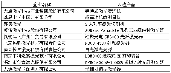 OFweek 2017（第四屆）中國(guó)激光在線展會(huì)圓滿落幕 砥礪奮進(jìn)再創(chuàng)新高