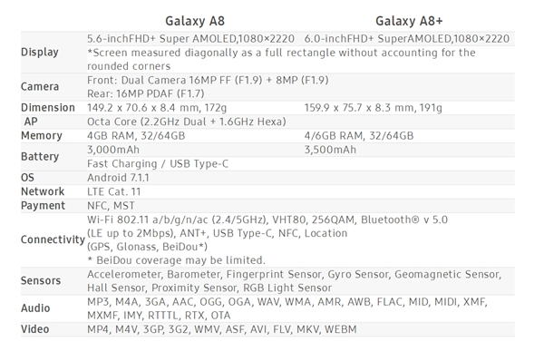 三星A8/A8+(2018)發(fā)布！18.5:9全面屏、Exynos 7885