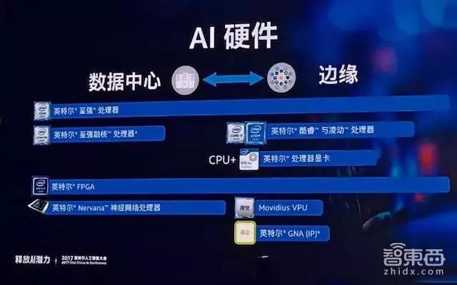英特爾遲到的三年：3.5億買下前高通團隊，AI芯片卻遲遲未發(fā)