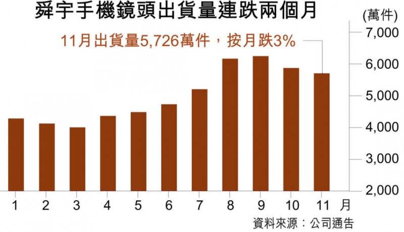 iPhone砍單OV出貨量大減，2018年手機(jī)供應(yīng)商機(jī)遇在哪？