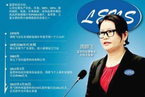女首富棄購(gòu)藍(lán)思轉(zhuǎn)債背后:24億凈利目標(biāo)泡湯 前景堪憂