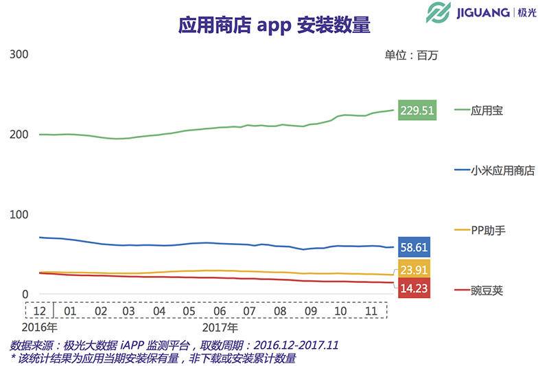 巨頭戰(zhàn)爭和手機廠商雙重夾擊 阿里應用分發(fā)的新分發(fā)時代