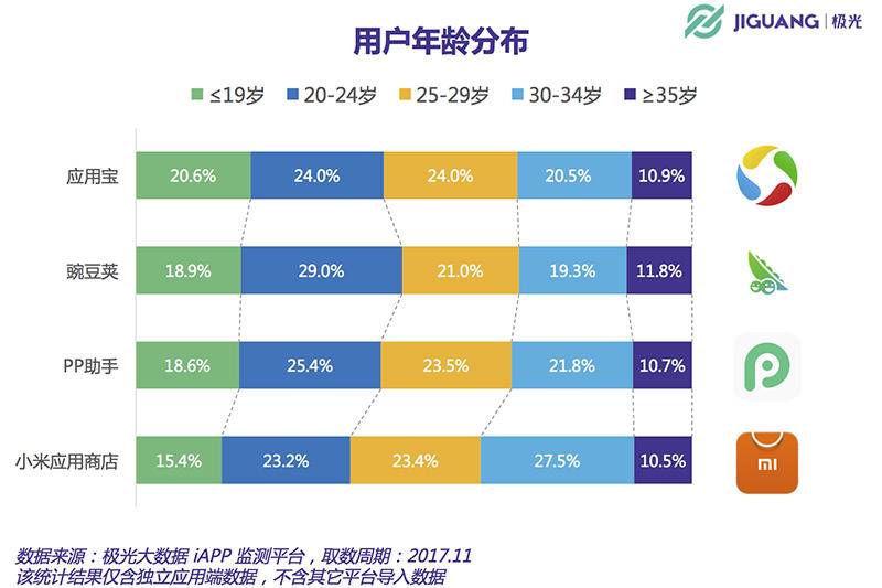 巨頭戰(zhàn)爭和手機廠商雙重夾擊 阿里應用分發(fā)的新分發(fā)時代