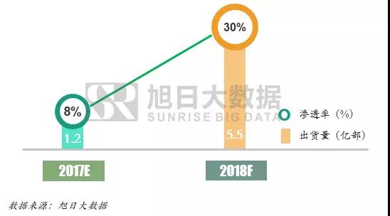 全面屏手機(jī)，可能并不需要挖槽