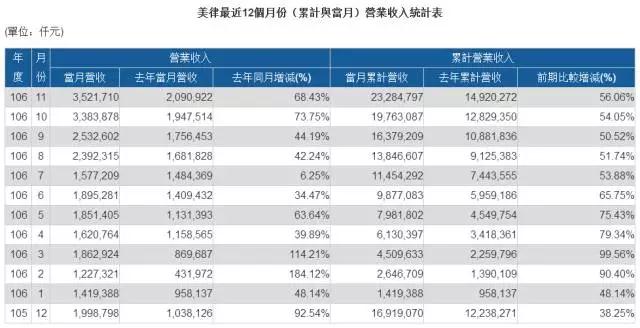 蘋果供應(yīng)商之戰(zhàn):“立訊+美律+康控”戰(zhàn)瑞聲