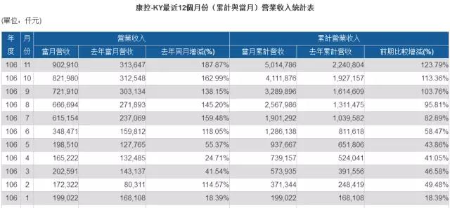 蘋果供應(yīng)商之戰(zhàn):“立訊+美律+康控”戰(zhàn)瑞聲