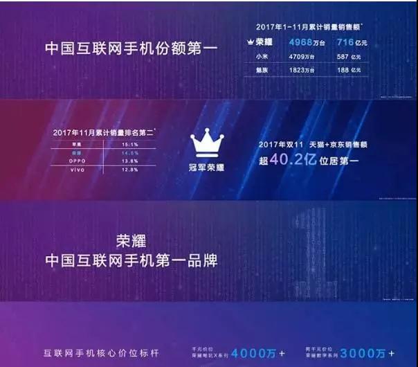 榮耀9青春版四攝年終壓軸秀 看幕后推手有誰(shuí)？