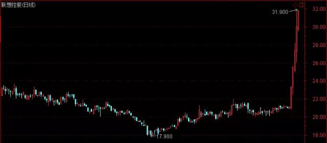 聯(lián)想突然大爆發(fā)，5天暴漲50%背后：紫光舉牌，外資加速套現(xiàn)，柳傳志籌謀“分拆上市”