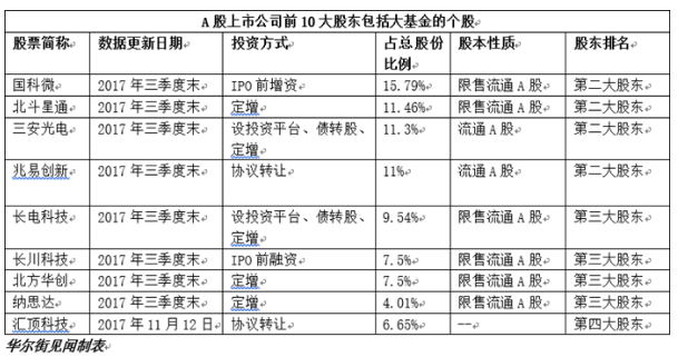 直逼一萬(wàn)億！半導(dǎo)體產(chǎn)業(yè)基金滾雪球 拆解背后的資本版圖