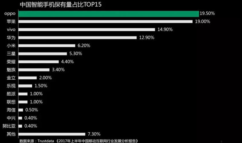 OPPO移動開發(fā)者大會為何能贏得開發(fā)者認同與信任？