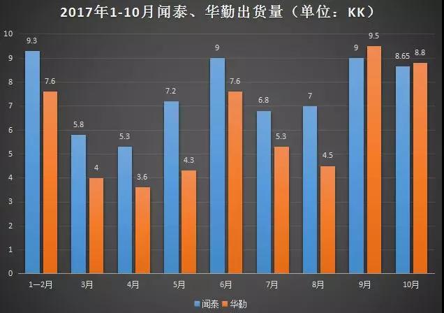 ODM大戰(zhàn)越演越烈:華勤獲英特爾等機構8.7億A輪融資