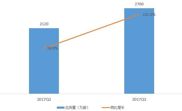 五問2018年手機行業(yè)趨勢：華為能否真正超越蘋果？