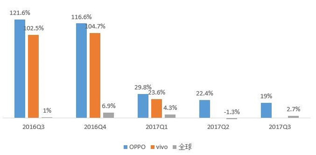 五問2018年手機行業(yè)趨勢：華為能否真正超越蘋果？