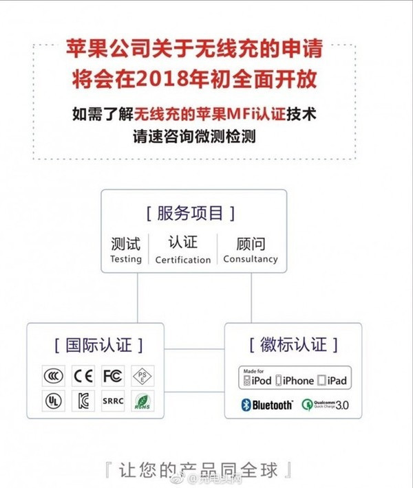 蘋果開啟無(wú)線充電MFi認(rèn)證 大批配件來襲
