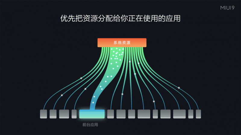 諸多米粉表示：升級(jí)小米MIUI9后春運(yùn)搶票也快了