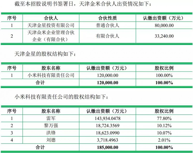 重磅！ODM廠商龍旗啟動IPO計劃上市募資4.27億！