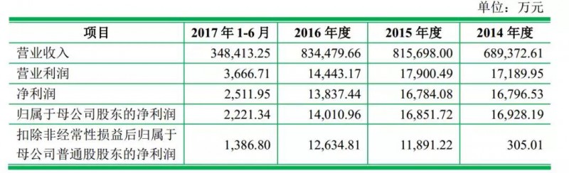 重磅！ODM廠商龍旗啟動IPO計劃上市募資4.27億！