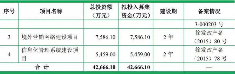 重磅！ODM廠商龍旗啟動IPO計劃上市募資4.27億！