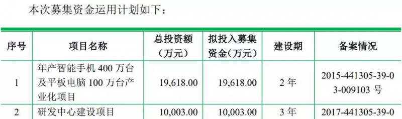 重磅！ODM廠商龍旗啟動IPO計劃上市募資4.27億！