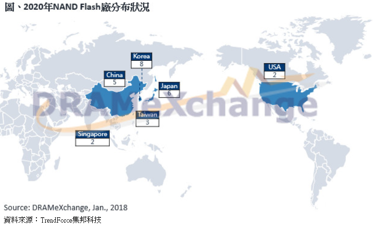 2020年京東方有望超越韓廠，成為65寸面板出貨冠軍