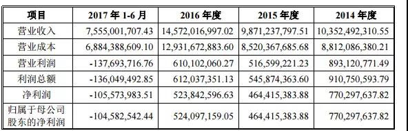 這次能順利上市？ 信利光電決定啟動(dòng)IPO