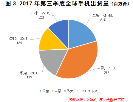 華為榮耀百萬年終獎！魅族瘋狂關(guān)店！手機(jī)風(fēng)口怎么了