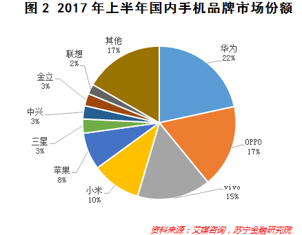 華為榮耀百萬年終獎！魅族瘋狂關(guān)店！手機(jī)風(fēng)口怎么了