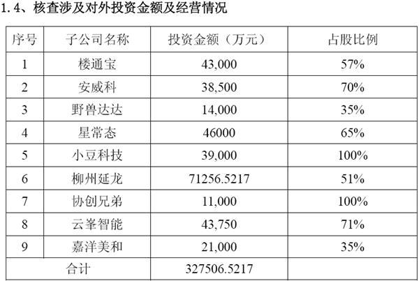 保千里步樂視后塵爆倉在即 員工與機構皆成炮灰