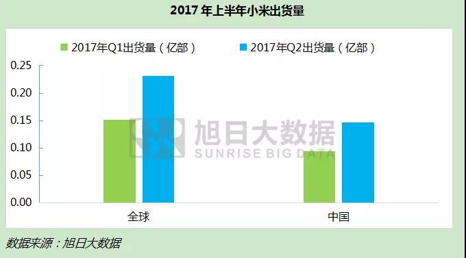 年底香港上市，市值達(dá)2000億美元？小米值嗎？