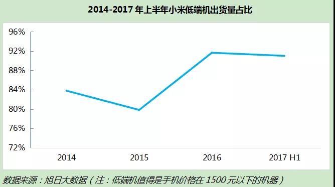年底香港上市，市值達(dá)2000億美元？小米值嗎？